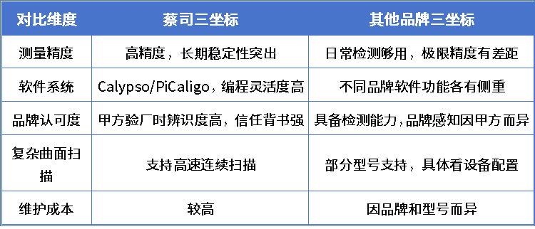 精密零件CNC加工厂