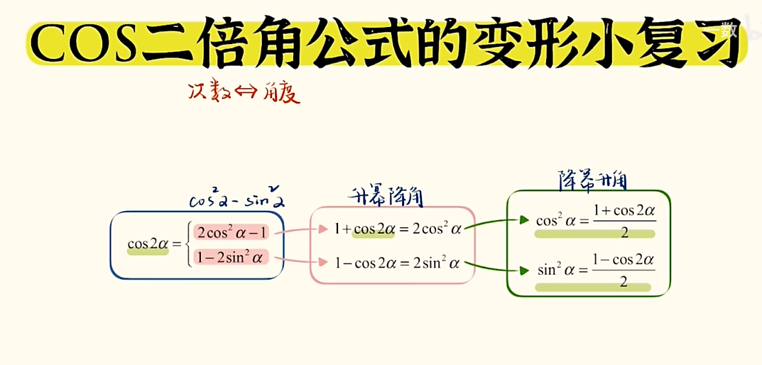 【三角函数】二倍角公式中的半角公式-CSDN博客