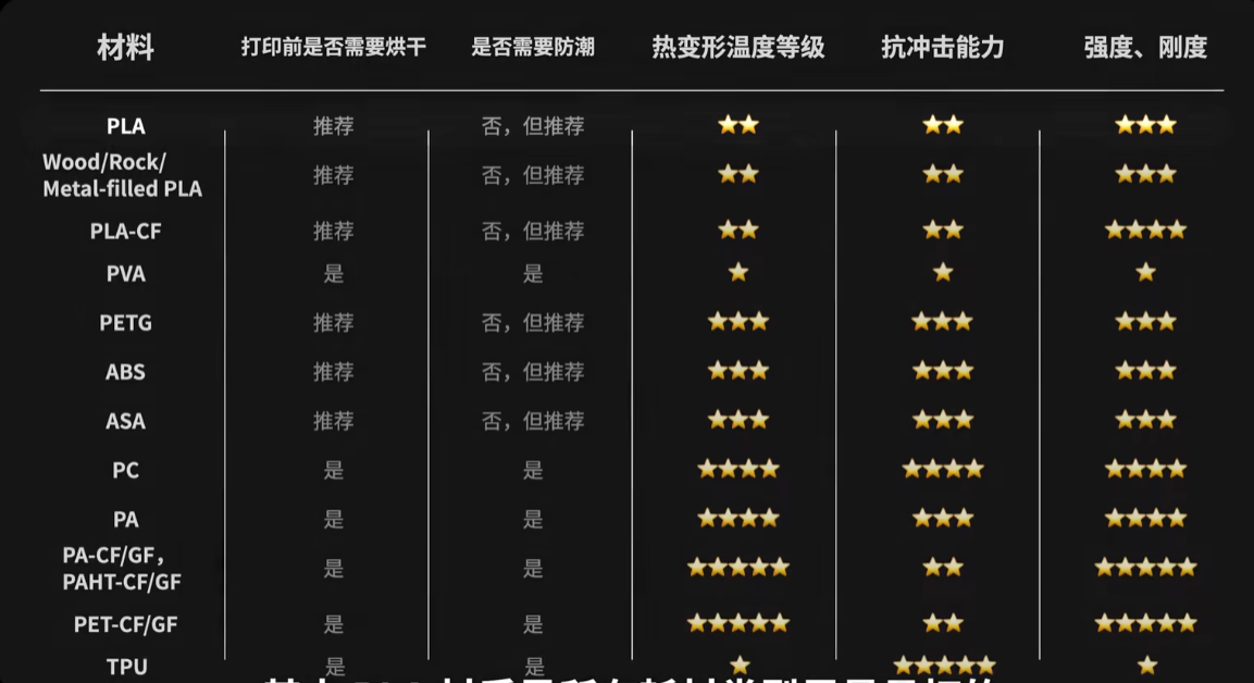 拓竹3D打印学习_拓竹3d建模软件-CSDN博客