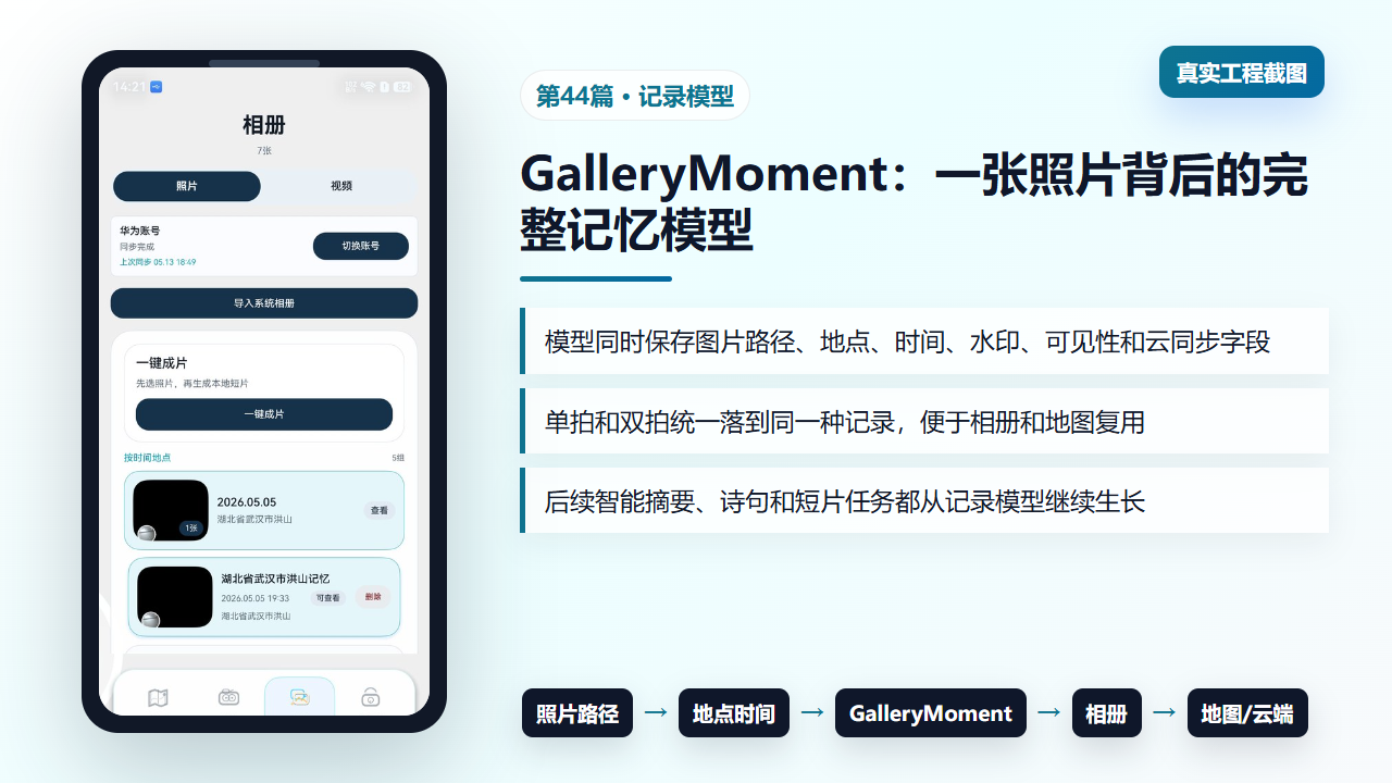 图1 GalleryMoment 把照片、地点、智能内容和同步状态串成一条记录