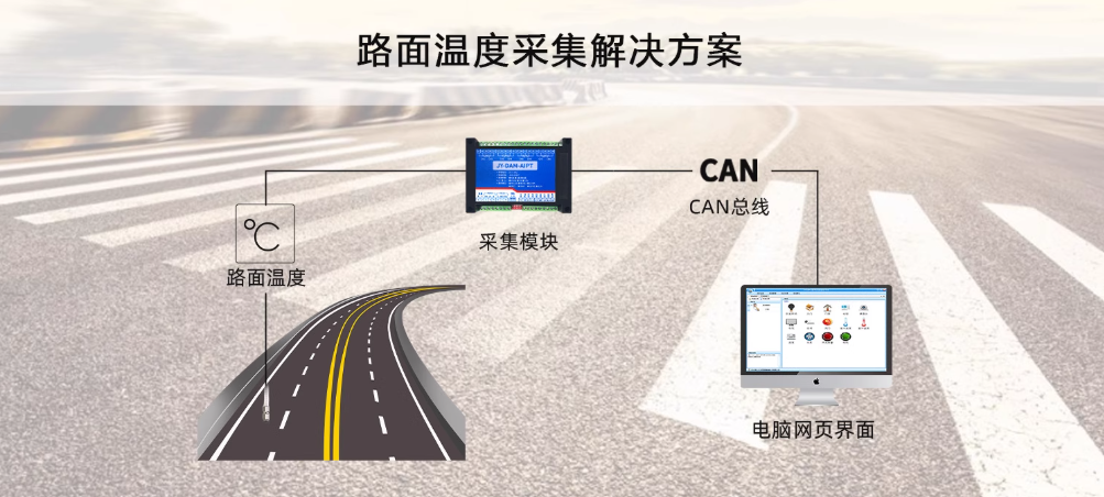 应用示意图