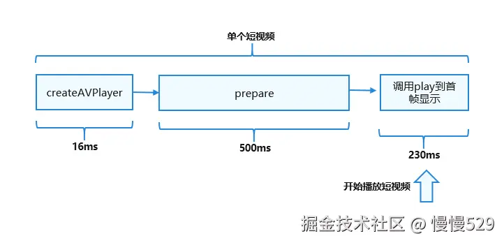 外链图片转存失败,源站可能有防盗链机制,建议将图片保存下来直接上传