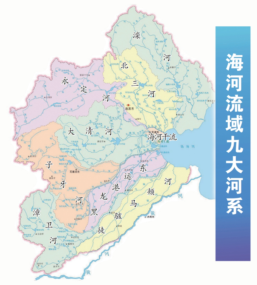 【3、gis数据 海河流域下属二级流域划分及其矢量数据】海河流域水系图 矢量 Csdn博客 