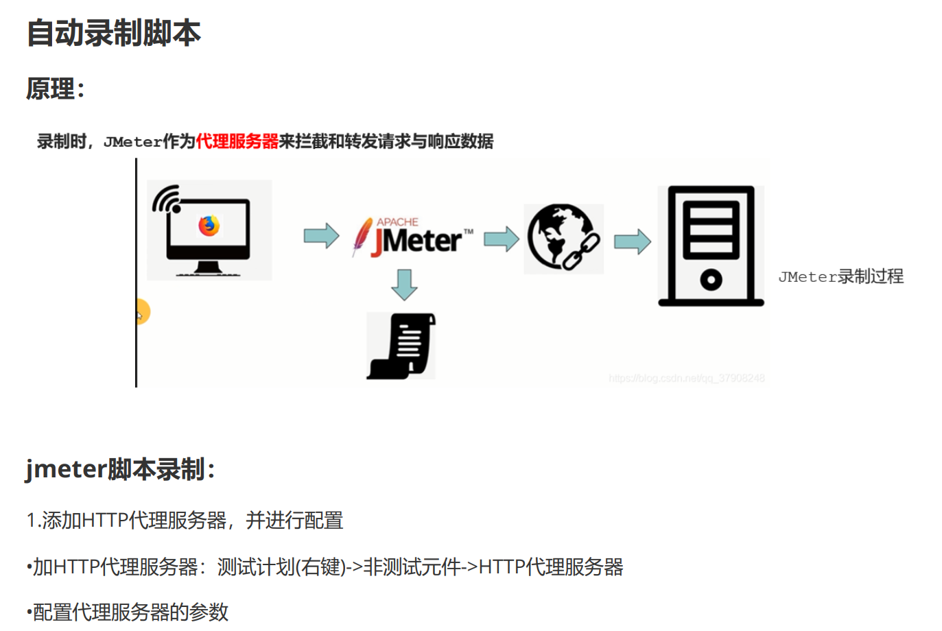 Jmeter 接口测试
