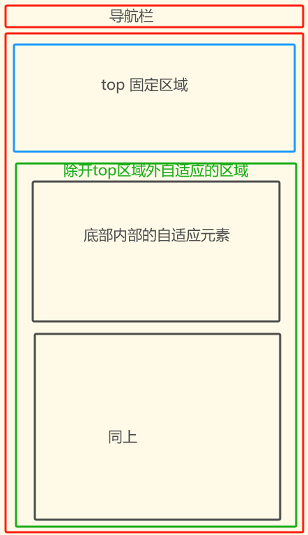 uniapp APP、H5、小程序高度自适应布局解决方法_uniapp自适应布局