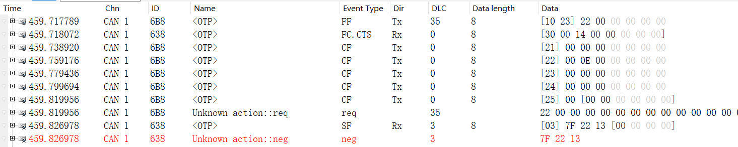 TP12_Check_Valid_STMin - Log