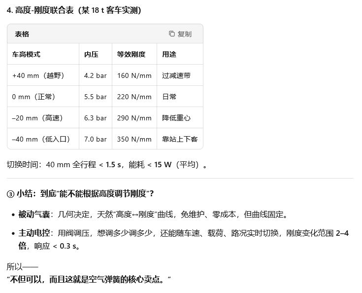 【笔记】空气弹簧概述、结构、分类、刚度调节原理、响应速度+刚度切换范围、控制方法_空簧标定-CSDN博客