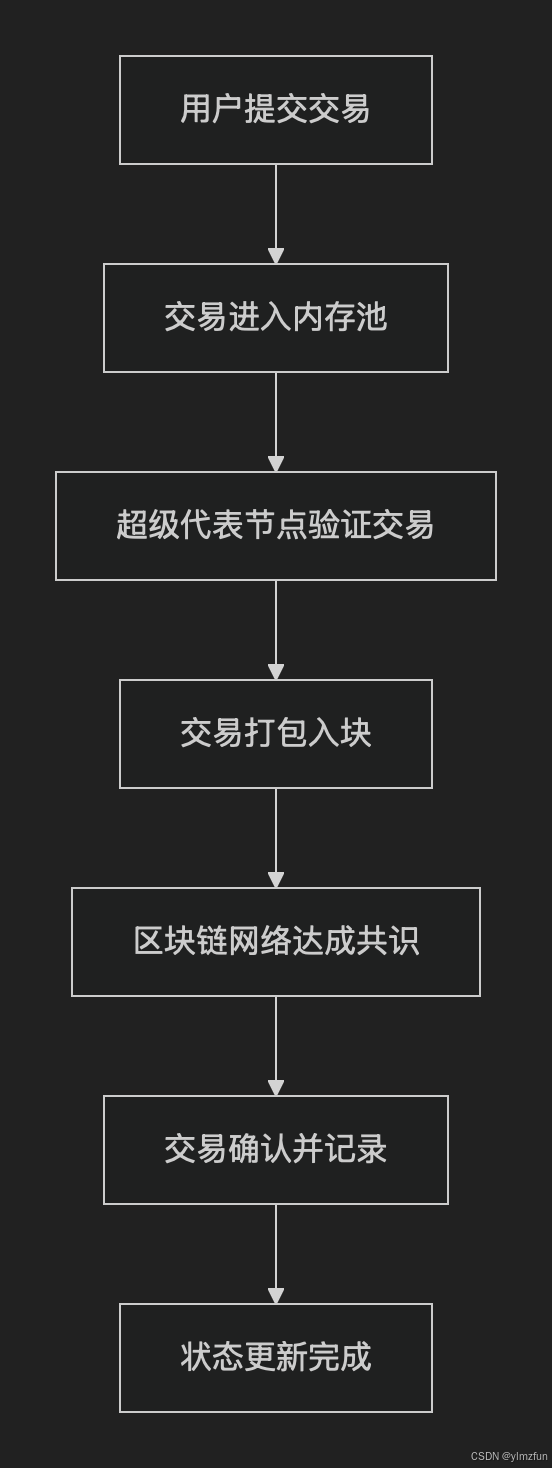 TRON链深度解析：从华人公链到全球稳定币枢纽的演进之路-CSDN博客
