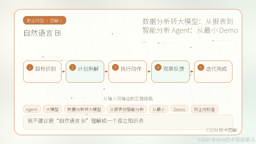 文章插图 2