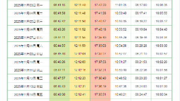 运用Java及SunriseSunsetCalculator，探寻长沙市的理论日照时长