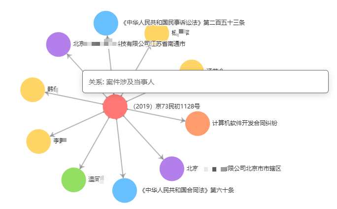 知识图谱样例
