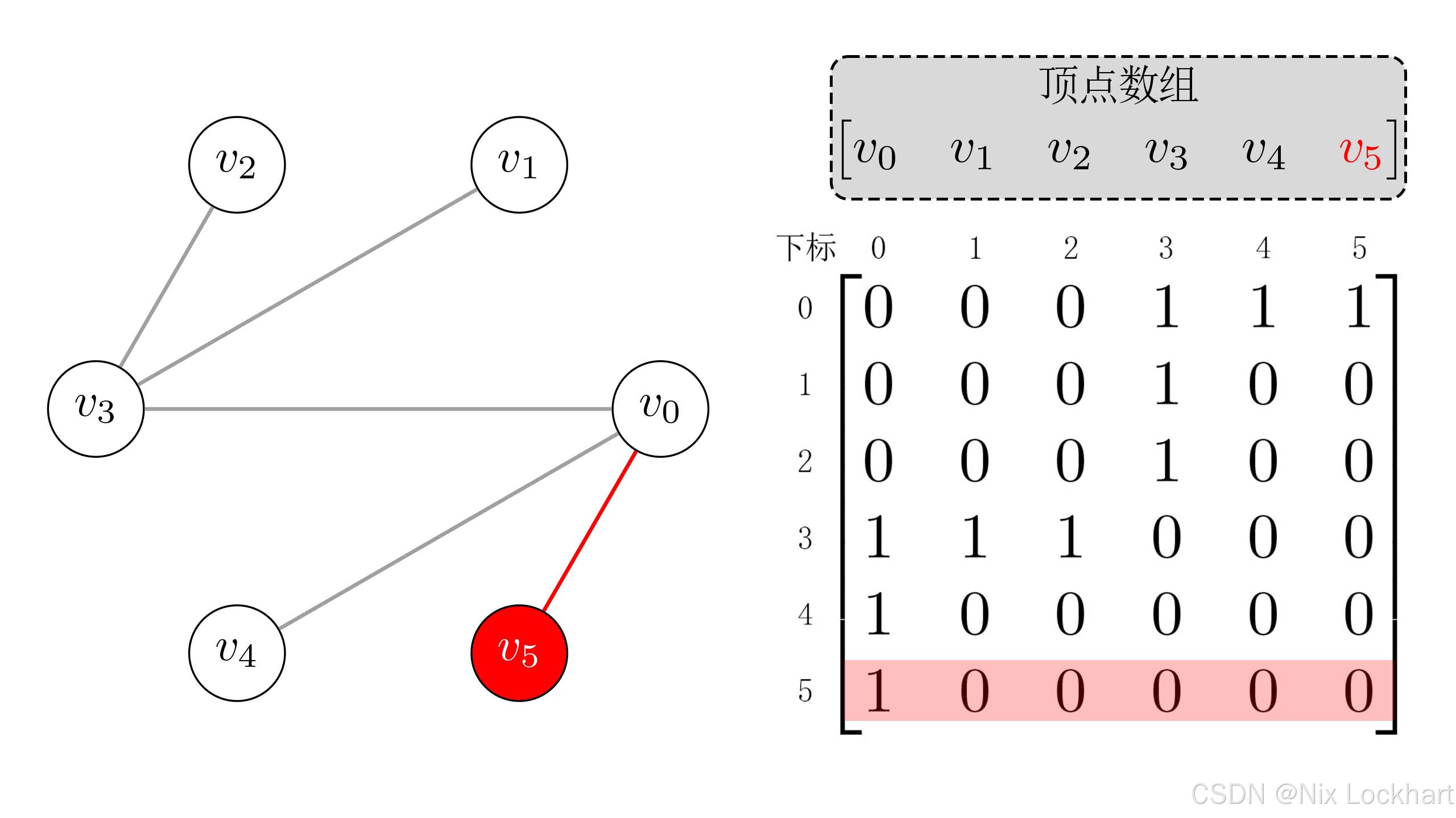 图11：DFS遍历过程10