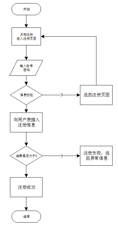 可白嫖源码--基于微信小程序的校园助手的设计与实现36117（案例分析）-附源码