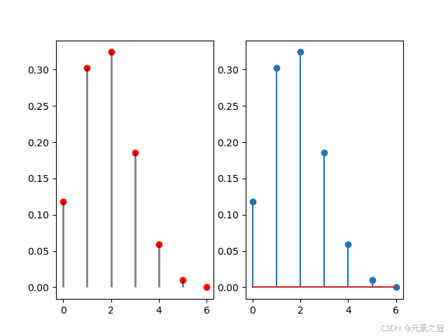 火柴棒图python绘画