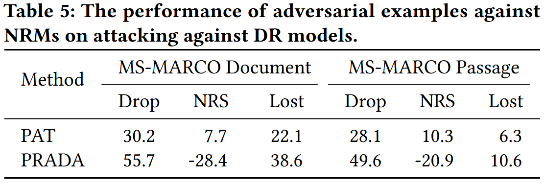 [论文精读]Black-box Adversarial Attacks against Dense Retrieval Models: A ...