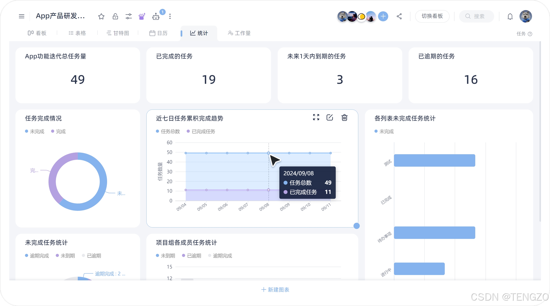 高效看板工具详解：让开发团队协作事半功倍_banli kanban-CSDN博客