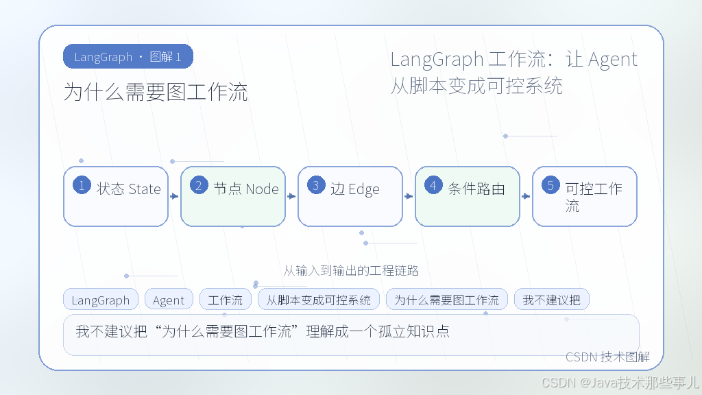 文章插图 1