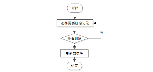 【最新原创毕设】基于SSM的手机店管理系统+34308（免费领源码）可做计算机毕设JAVA、PHP、爬虫、APP、小程序、C#、C++、python、数据可视化、大数据、文案