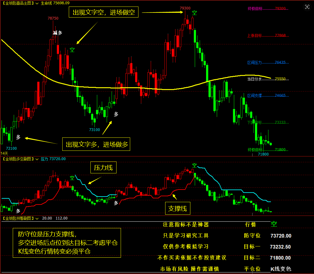 文华财经指标公式MT4指标-CSDN博客