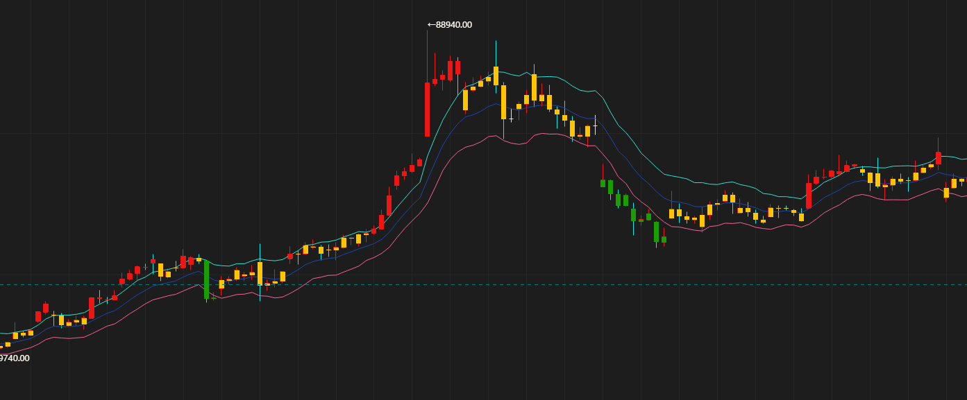 vn.py】源码解析之ATR_RSI 策略_atr指标源码-CSDN博客
