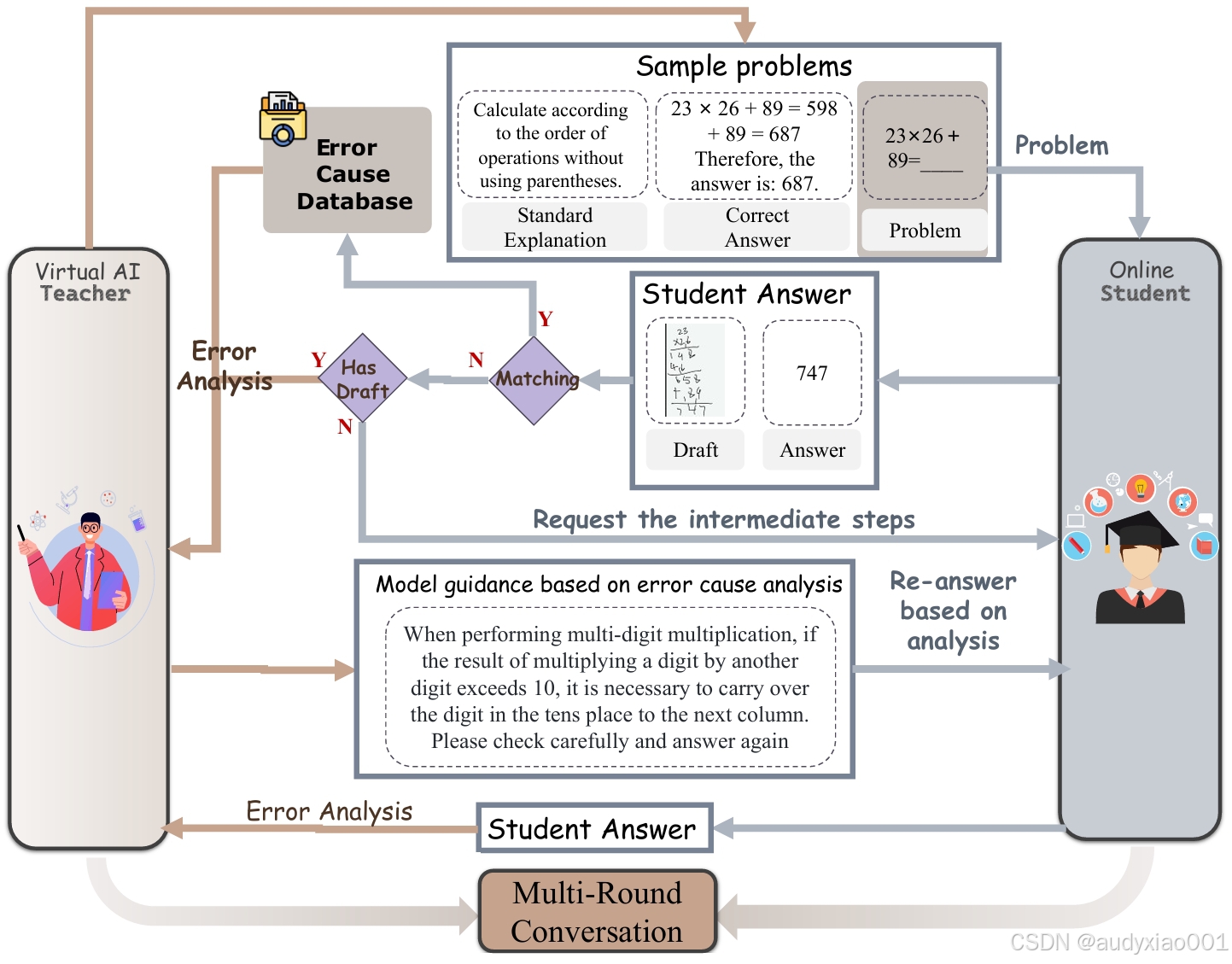 能够帮你发现解题错误和分析错误的虚拟教师,你要用吗?_ai-driven virtual teacher for enhanced ...