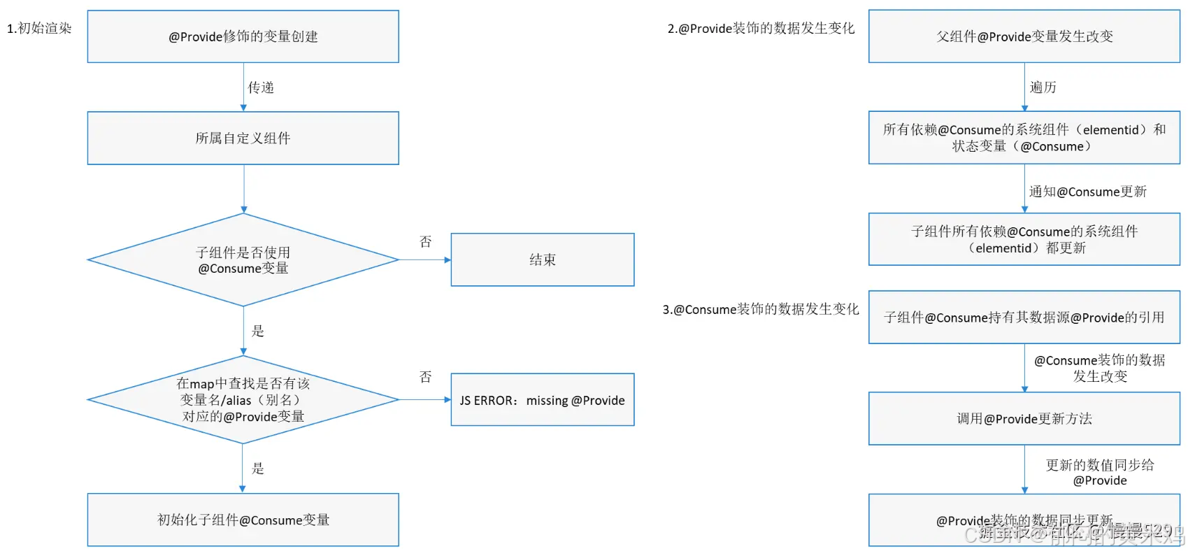 外链图片转存失败,源站可能有防盗链机制,建议将图片保存下来直接上传