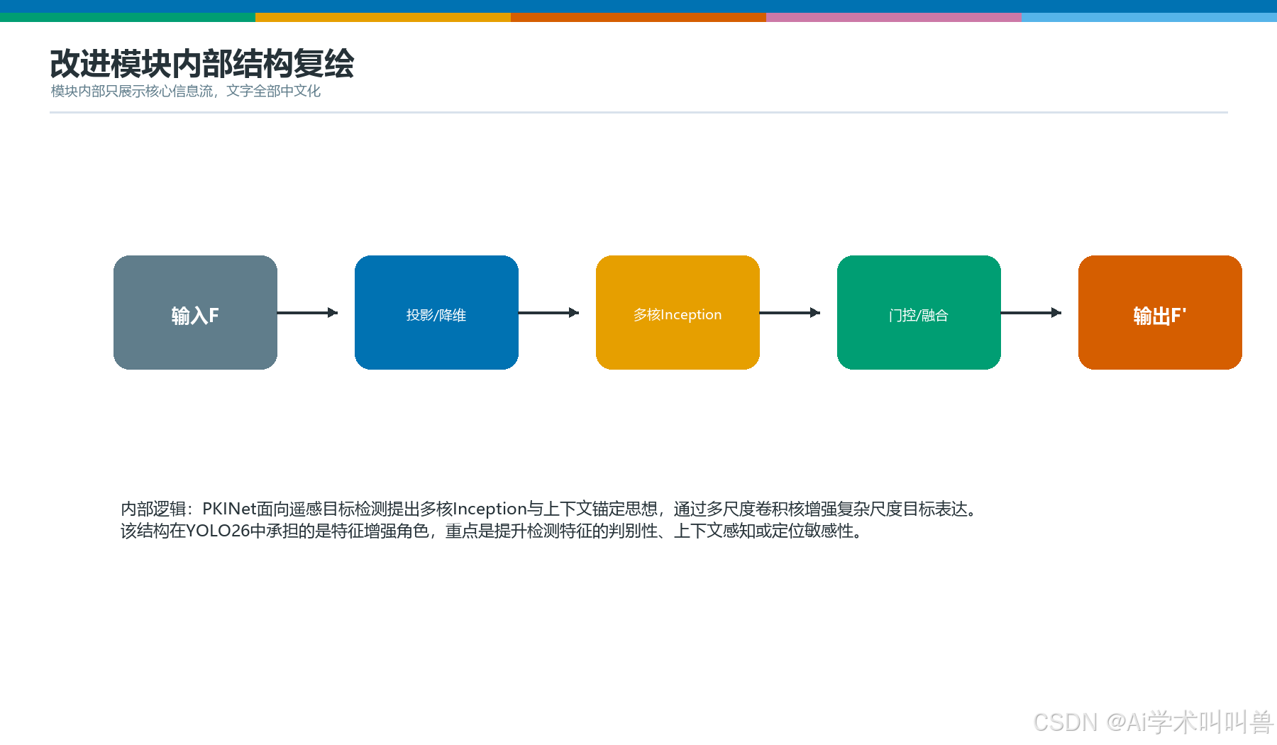 PKIBlock模块内部结构
