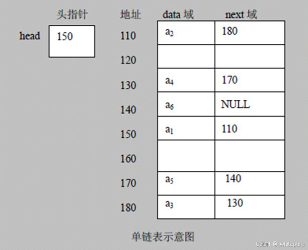 在这里插入<a class=