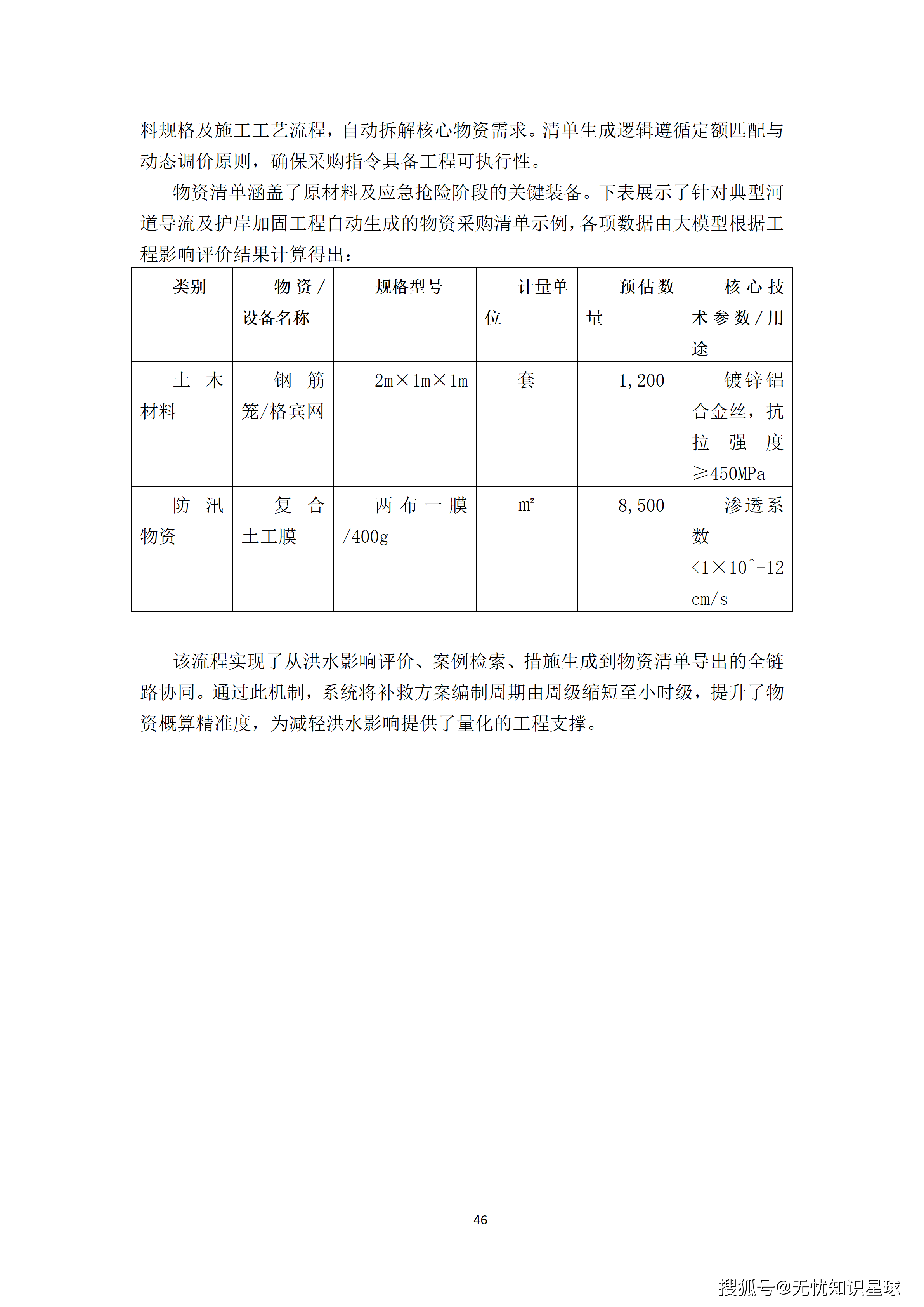 某央企人力资源管理AI大模型赋能平台与组织效能数字化转型项目建设方案_46.png