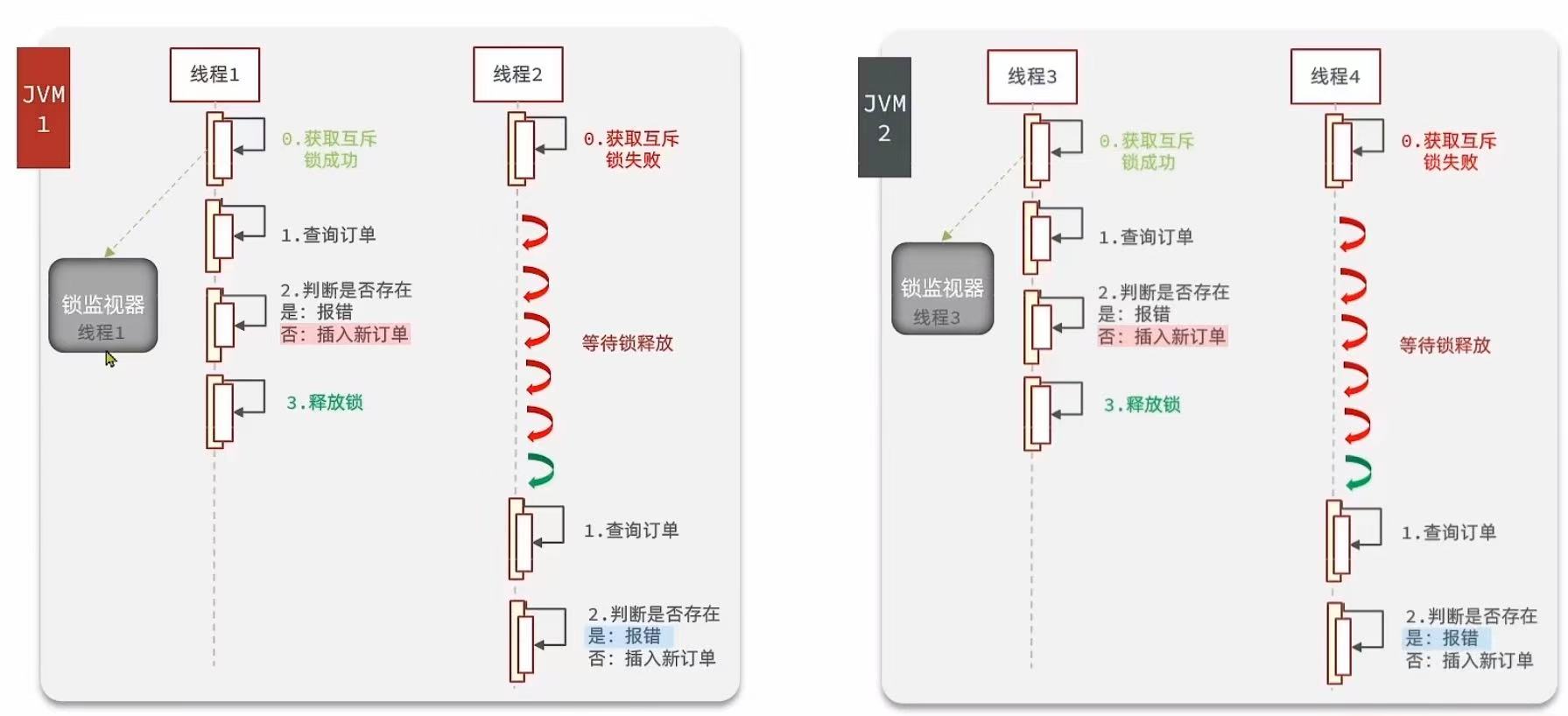 請添加圖片描述