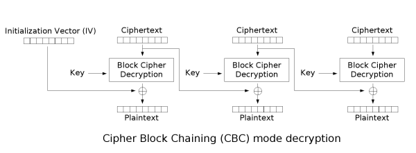 Crypto_cbc_decryption