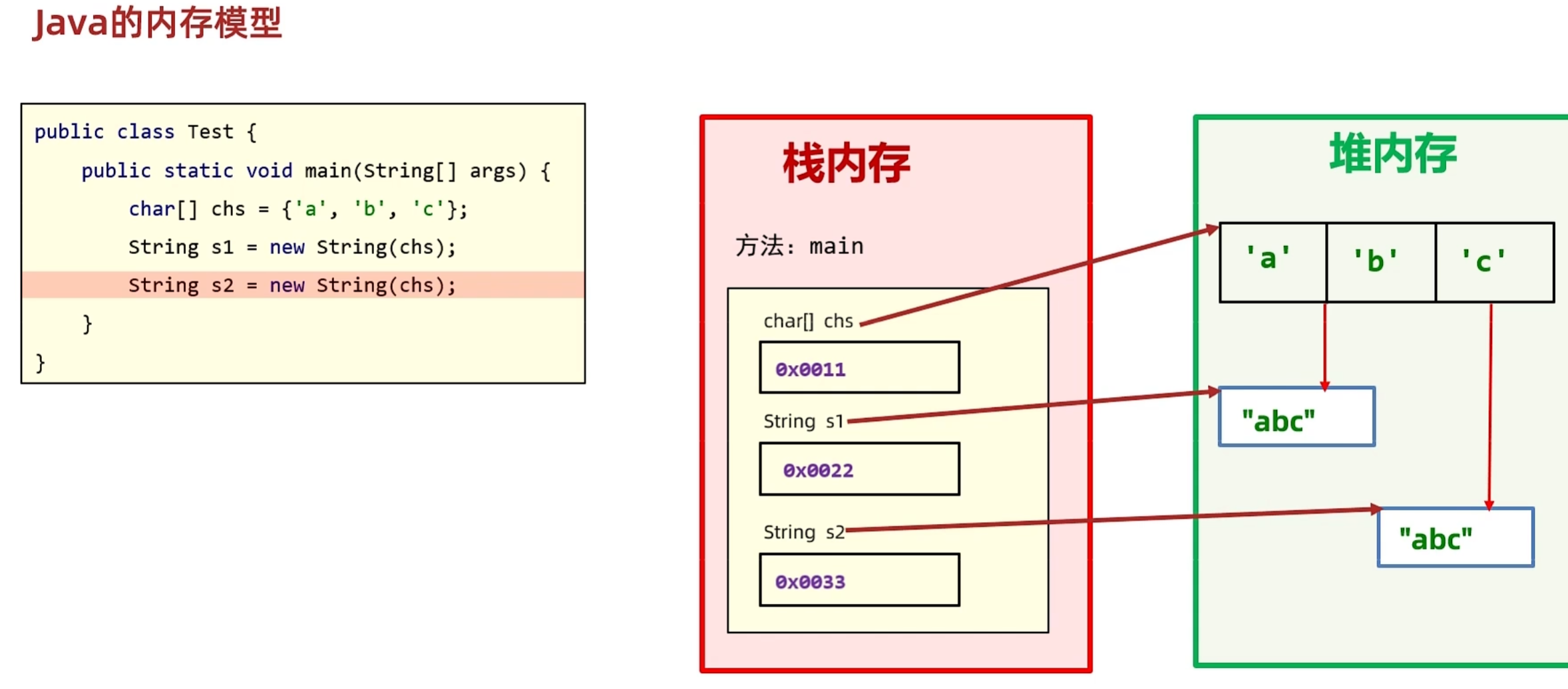 字符串常量池复用机制