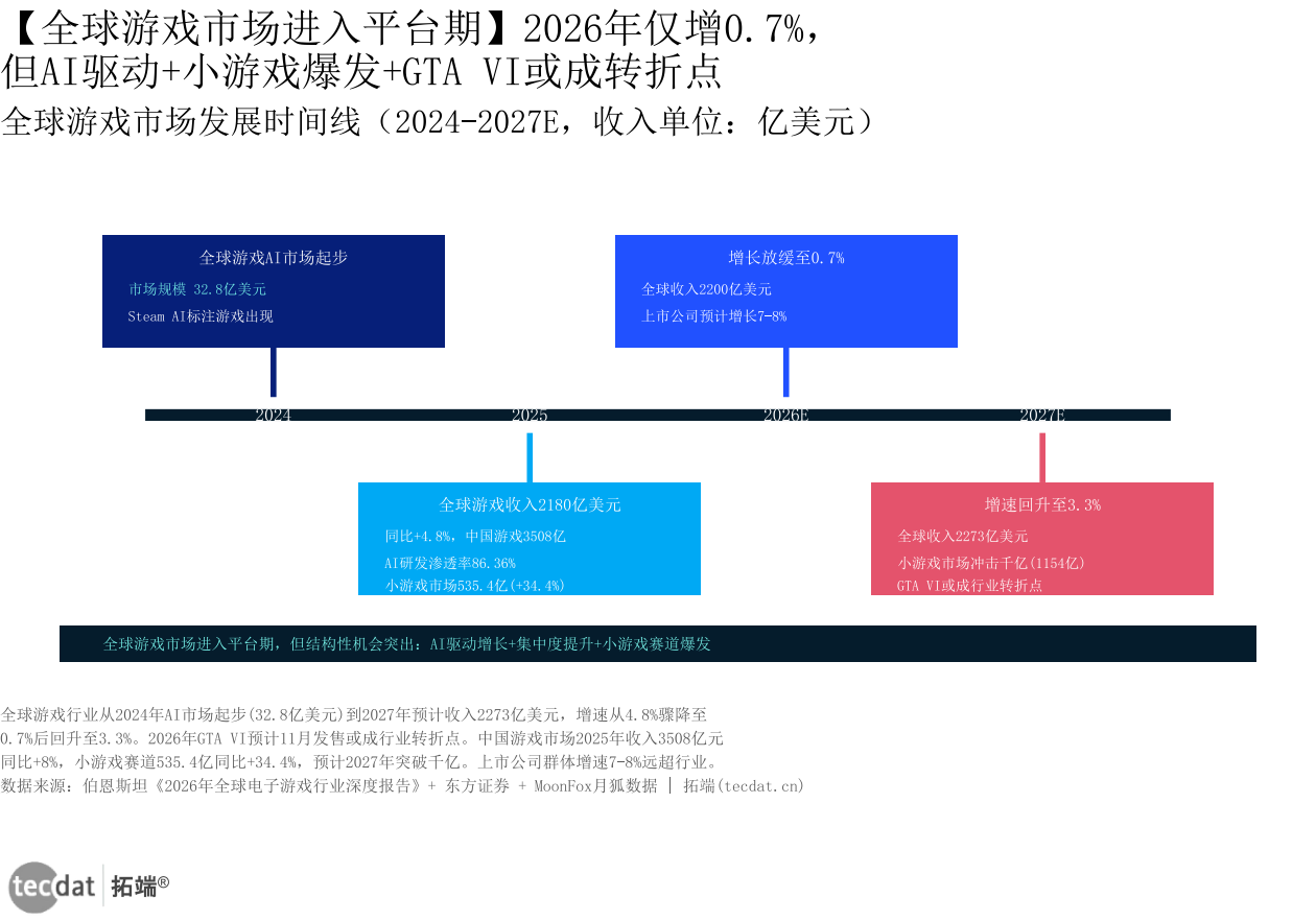 信息图4
