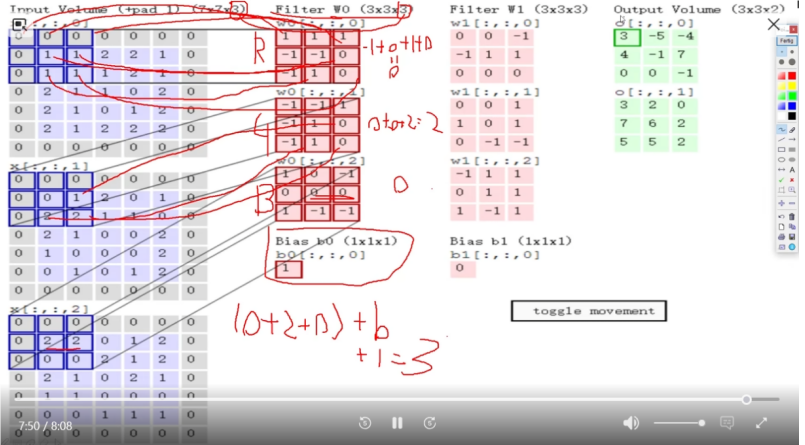 1.CNN: convolutional neural network_卷积神经网络 网盘-CSDN博客