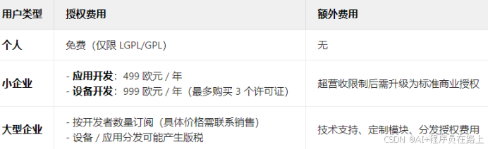 QT收费方法及价格_qt收费吗