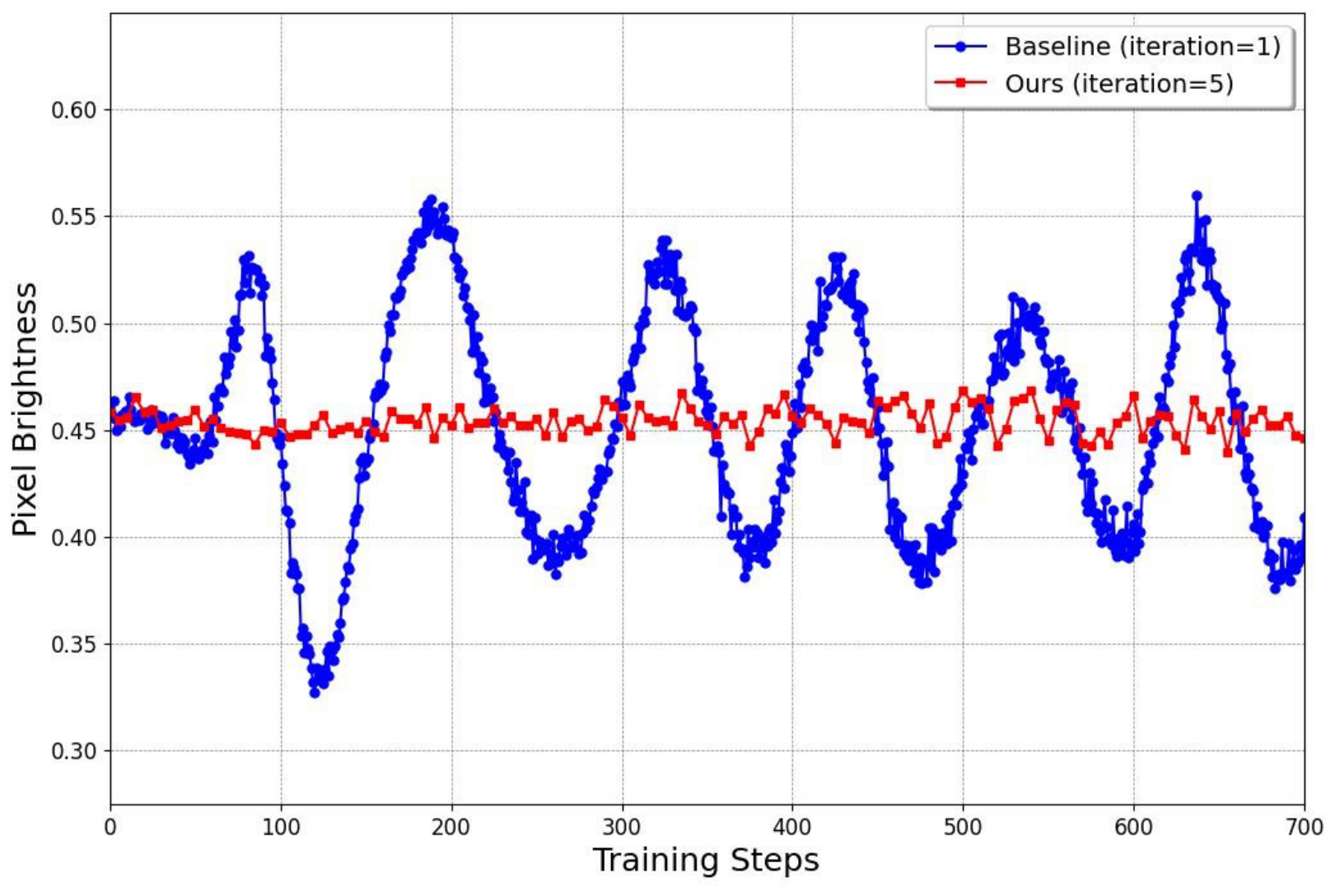 一篇读懂DMD2（Improved Distribution Matching Distillation for Fast Image ...