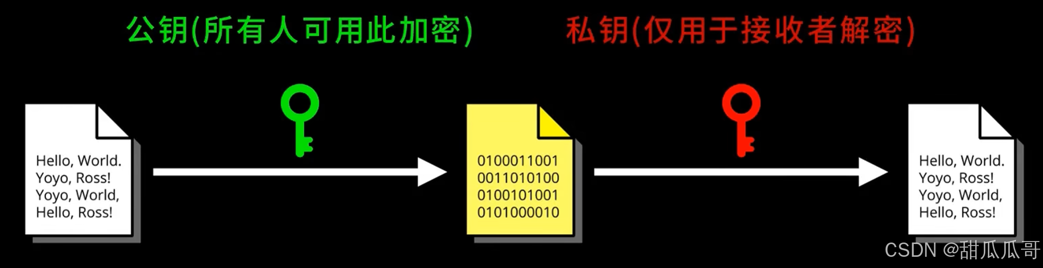 RSA公钥加密算法_rsa加密算法-CSDN博客