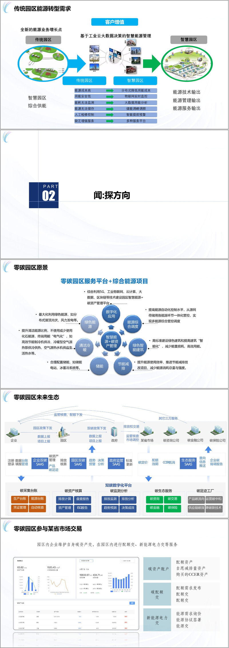 （61页PPT）工业互联网零碳园区建设规划方案（附下载方式）_工业互联网园区零碳建设方案-CSDN博客
