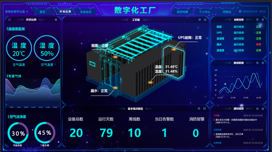 数字化工厂管理界面