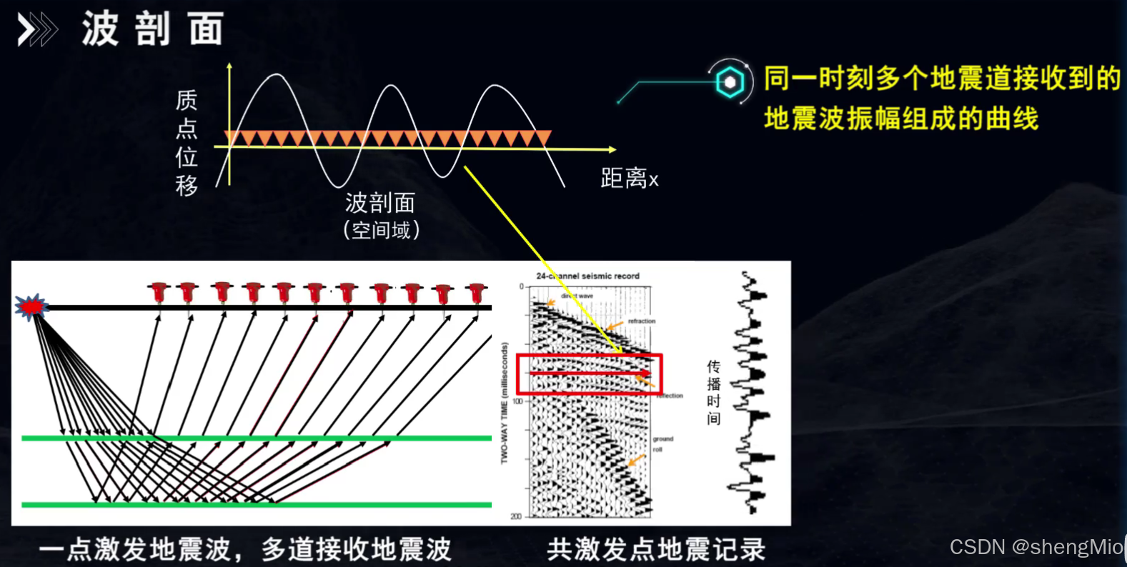 长江大学:地震勘探原理 视频学习总结(1-2章)_地壳体积模量-CSDN博客
