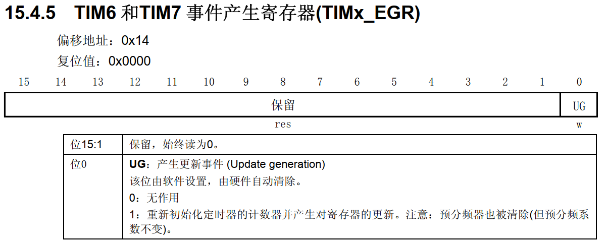 Tim06 Circuit Example STM32F103之定时器(TIM6,TIM7)_stm32f103定时器-CSDN博客