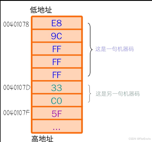 FreeRTOS理论总结:堆和栈(待续)_freertos 堆栈-CSDN博客