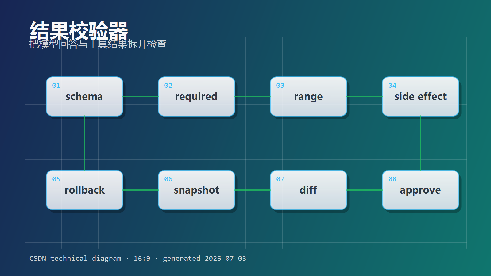Agent工具调用链路配图07