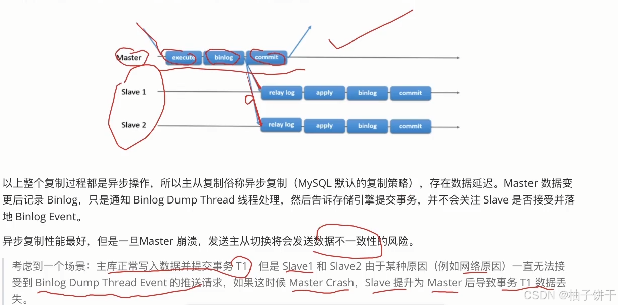 Mysql同步方式-CSDN博客