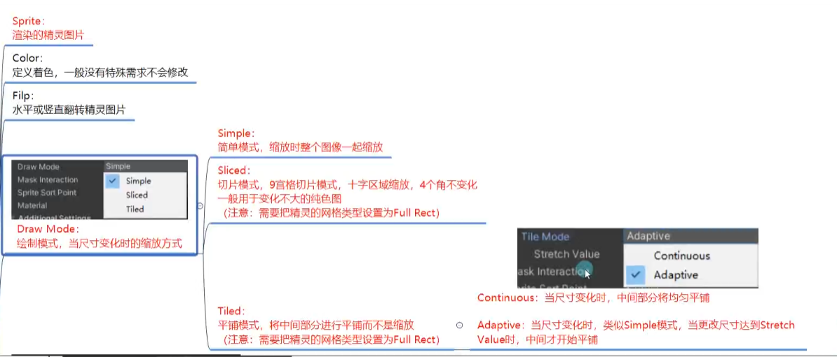 Unity学习--2D相关--SpriteRender组件_unity spriterenderer