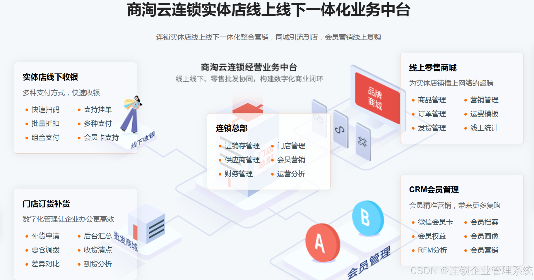 连锁多门店系统设计核心逻辑及五大核心功能_多门店功能-CSDN博客