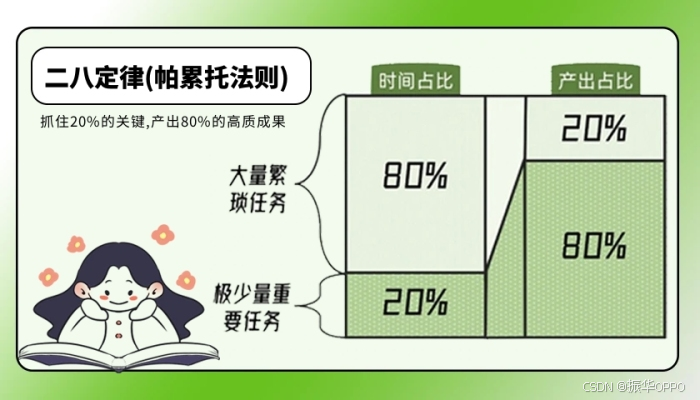 高效提取文章关键信息:3个步骤构建你的思维体系-CSDN博客