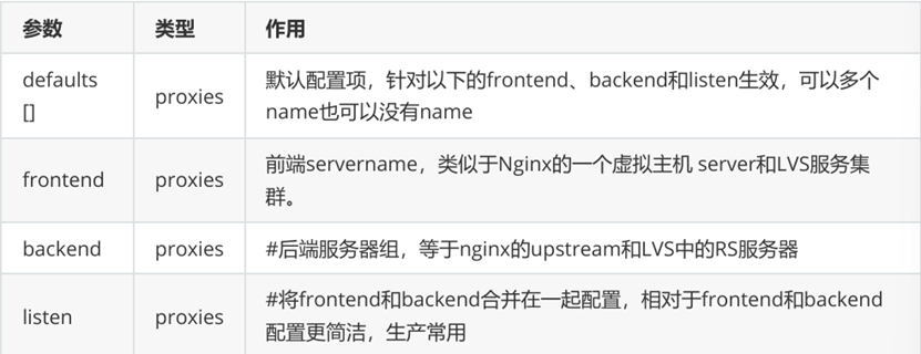 HAProxy
