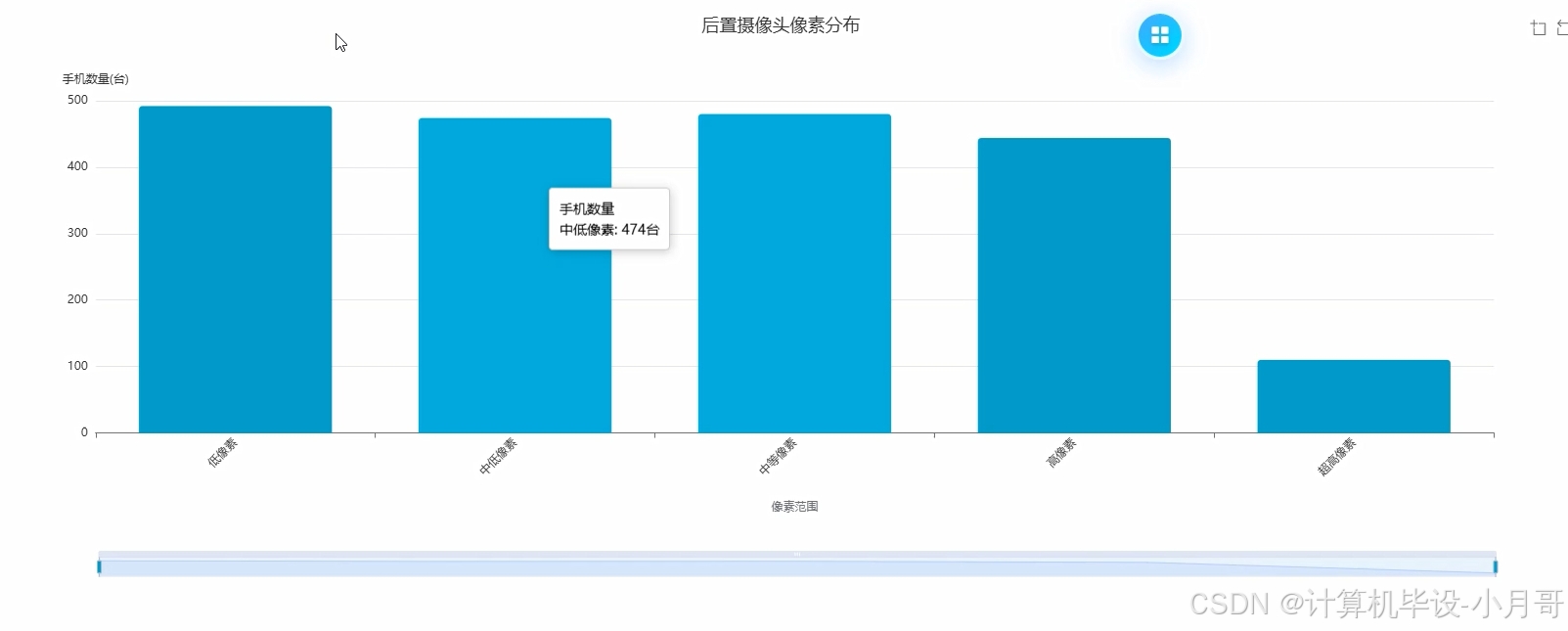 【Python大数据+AI毕设实战】手机定价数据可视化分析系统、计算机毕业设计、包括数据爬取、Spark、数据分析-CSDN博客