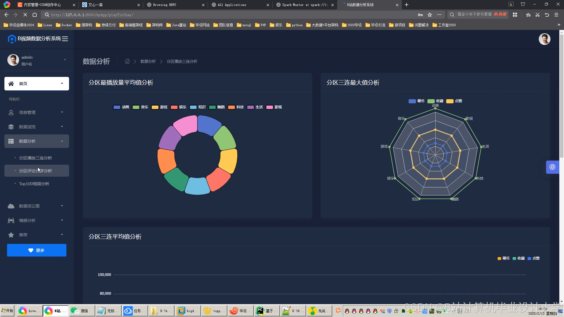 计算机毕业设计PyHive+PySpark+大模型B站弹幕评论情感分析 视频情感分析 视频推荐系统(源码+文档+PPT+讲解)